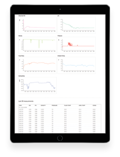 brew-monitor-console2-fermentation-monitor BrewMonitor Console - Fermentation Monitor