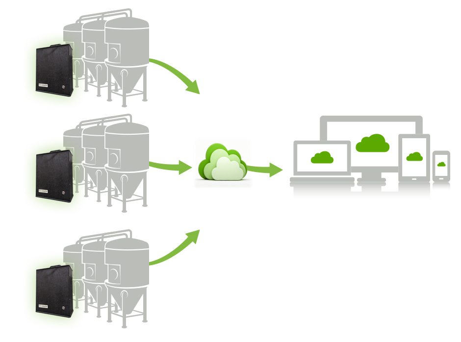 Precision-Fermentation-BrewMonitor-System-datasheet-web-2 Precision-Fermentation-BrewMonitor-System-datasheet-web-2